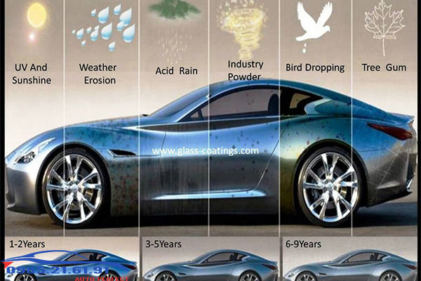 Những giải pháp cho việc bảo vệ sơn xe ô tô